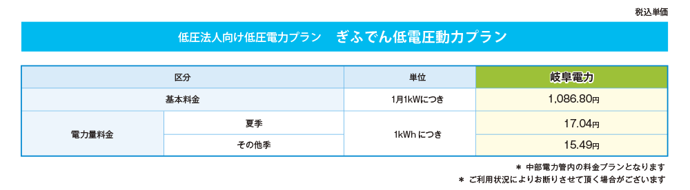 ぎふでん低圧動力プラン（中部電力「低圧電力」相当）